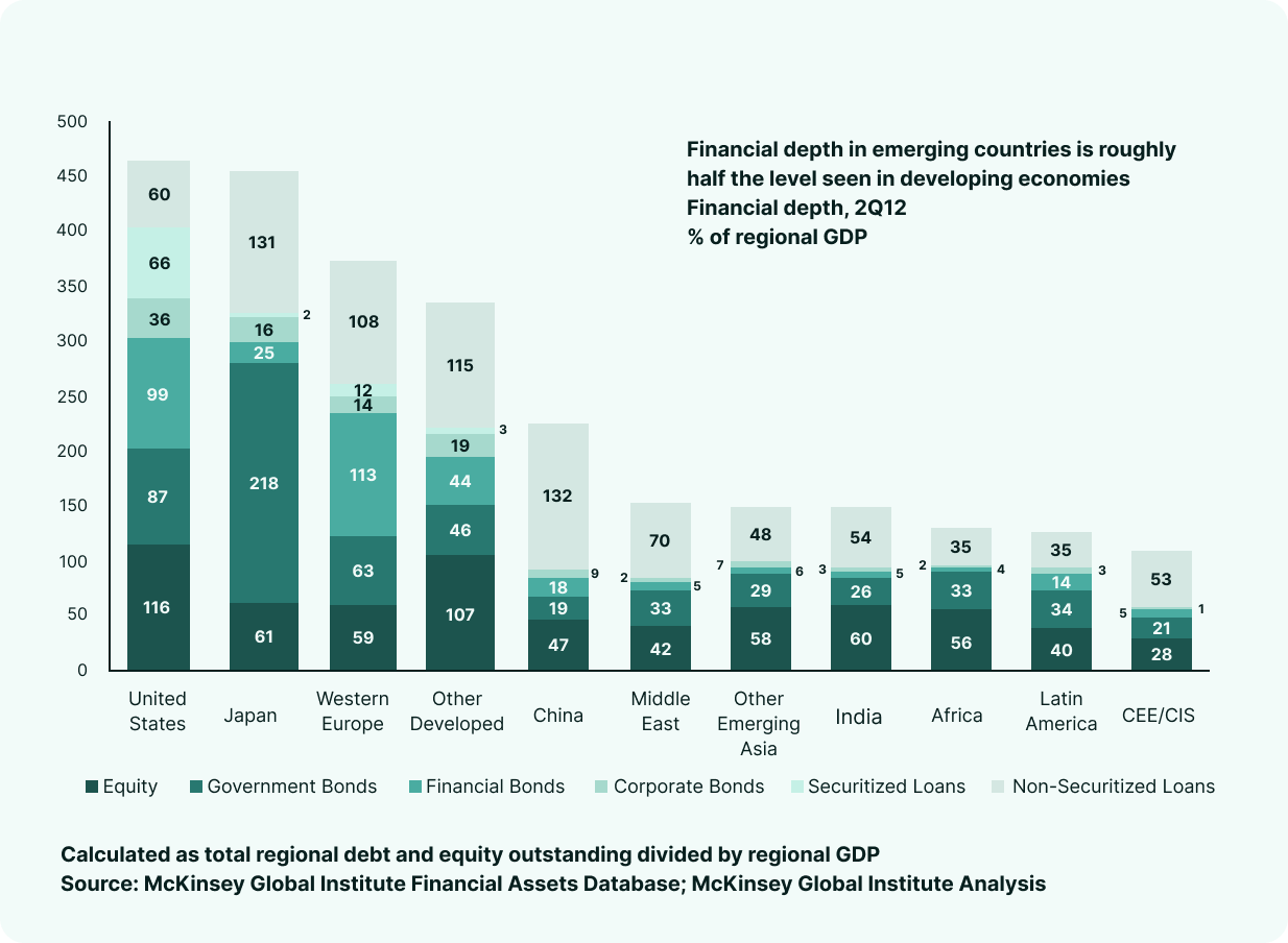 Financial Depth Comparison