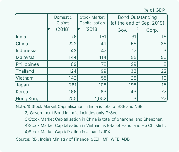 Equity Market versus Debt Market