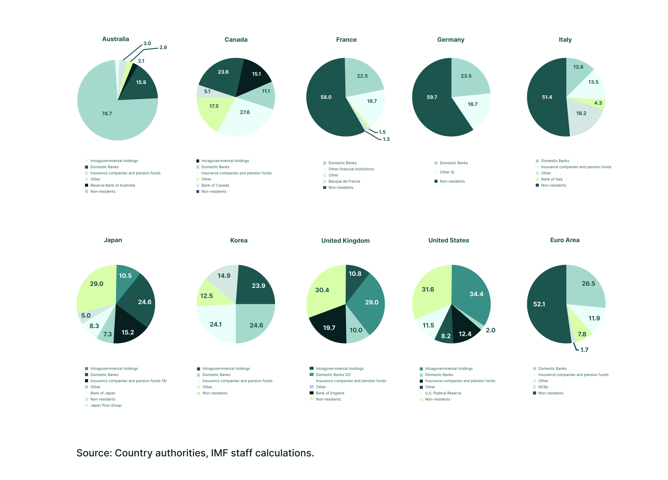 Sovereign Debt Holders