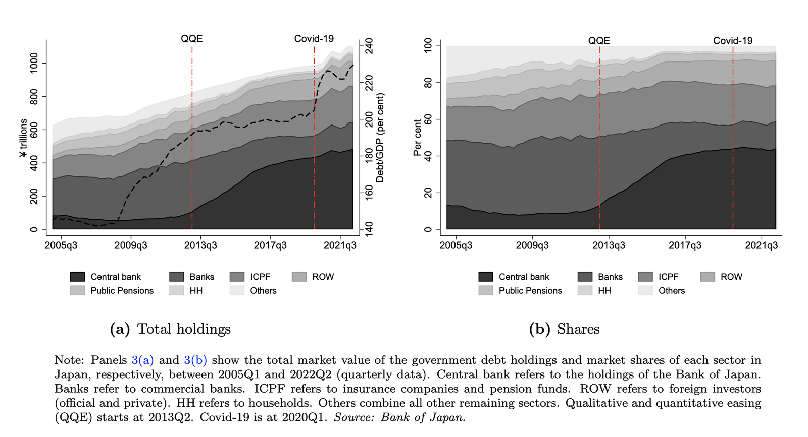 Holders of US Government Debt