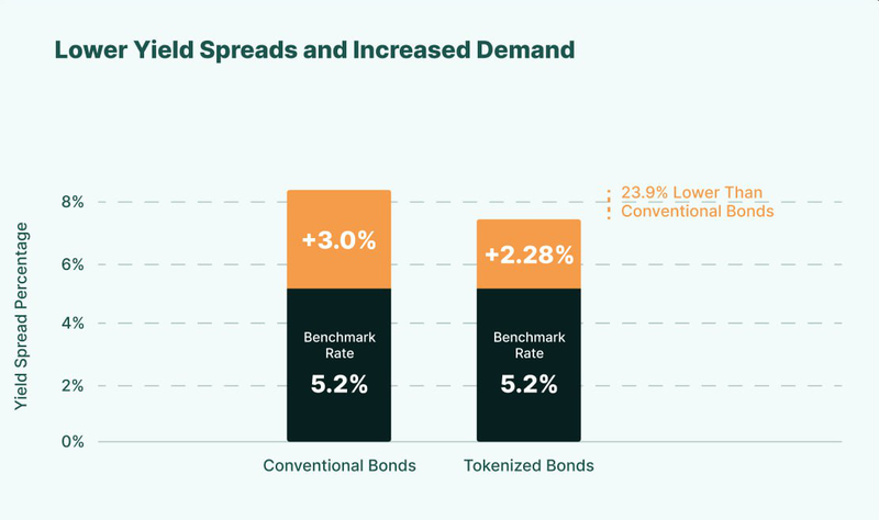 LowerSpreads
