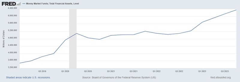 MMF Graph
