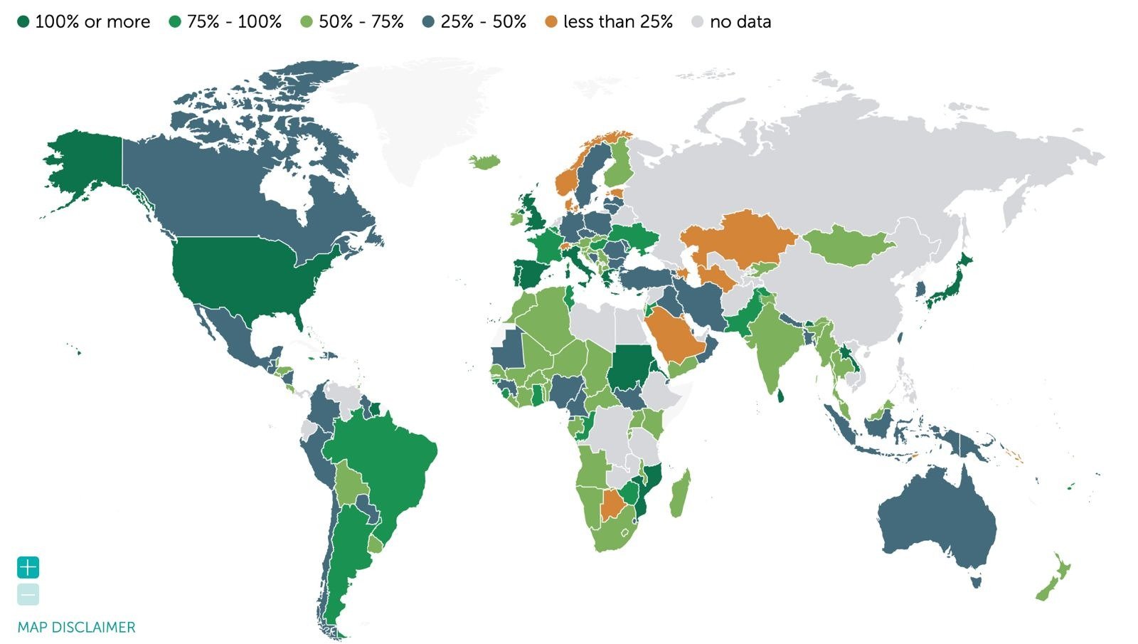Overall Indebtesness